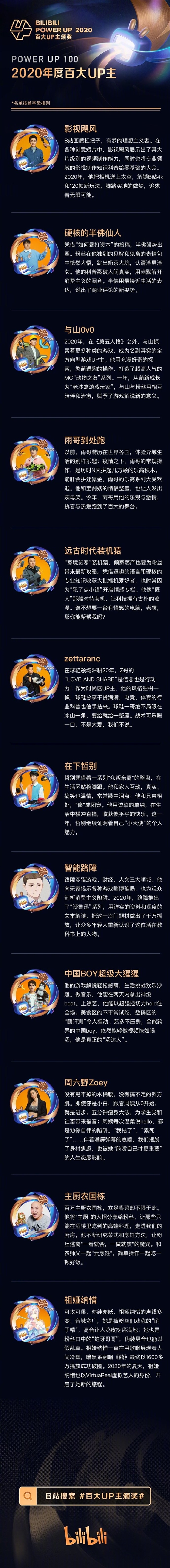 2020BվٴUPĪ衢Сϰ