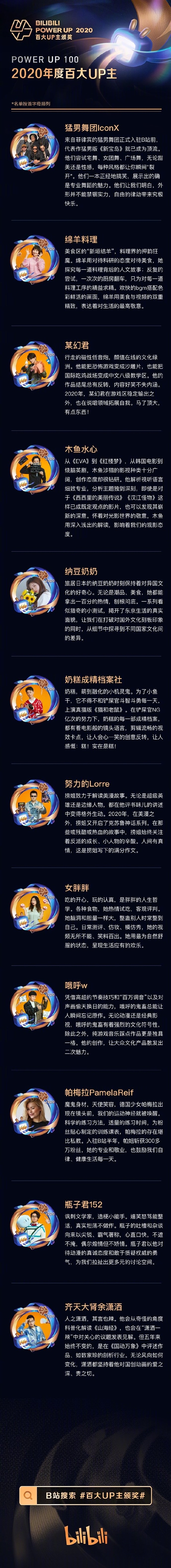 2020BվٴUPĪ衢Сϰ