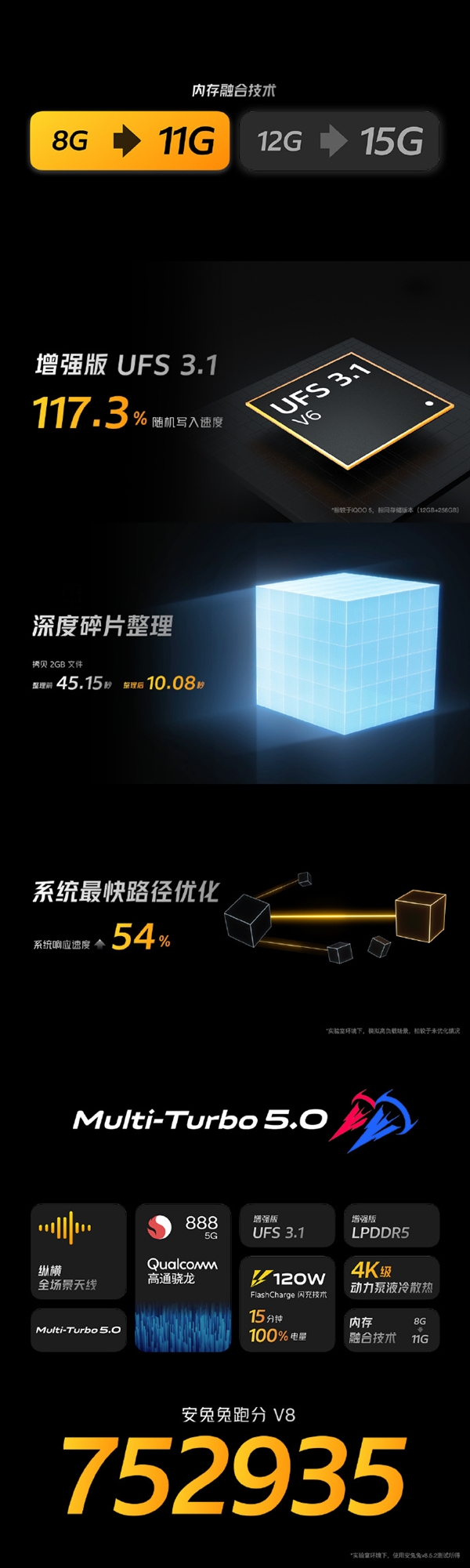 iQOO 7ù888+ǿLPDDR5ֳܷ75