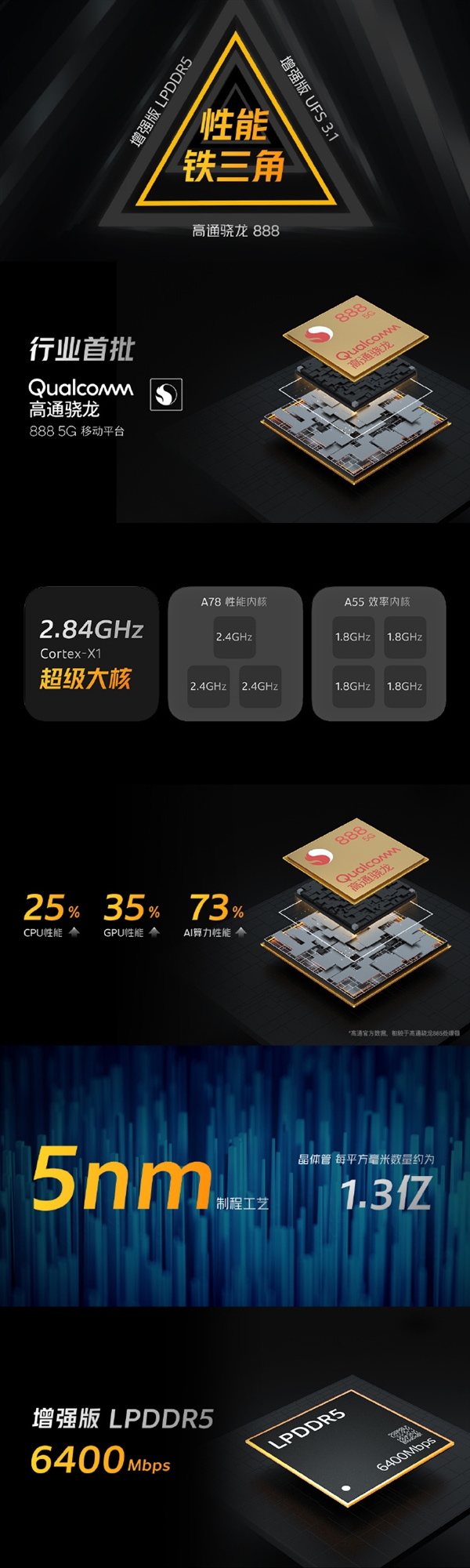 iQOO 7ù888+ǿLPDDR5ֳܷ75