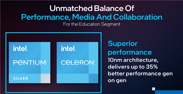 Intel CESĴ崦1112