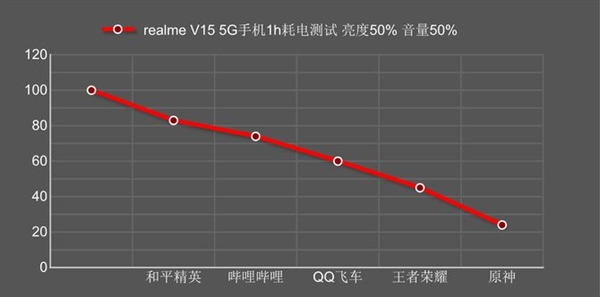 realme V15 5Gֻ֣1399Ԫͬλ֮ѡ