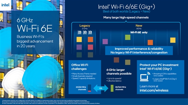 Intel11ò20ľ޴Ծ