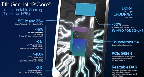 Intel11Hϵдȫ355GHzϷᱡ