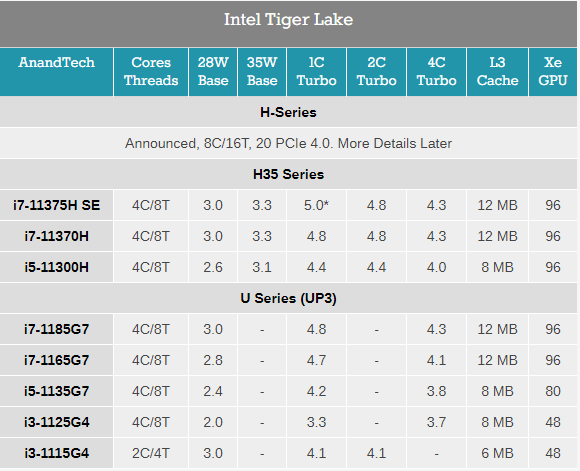 Intel11Hϵдȫ355GHzϷᱡ