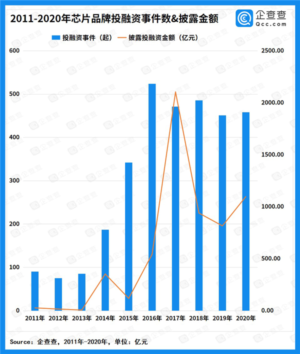 10곬6000Ԫ ҹоƬTOP10¯Ϲһ