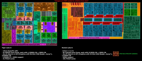 Intel 11ںع⣺14nmռһս