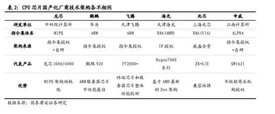 x86Ȩ CPUͷʽIPO