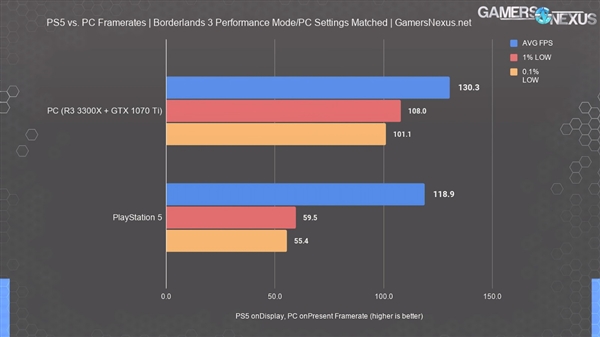 PS5ٲԣGTX 1080