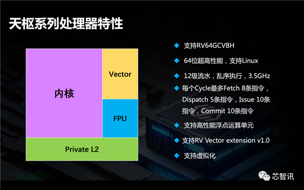 1000Ԫȫ׿RISC-V AIԱIntel i5