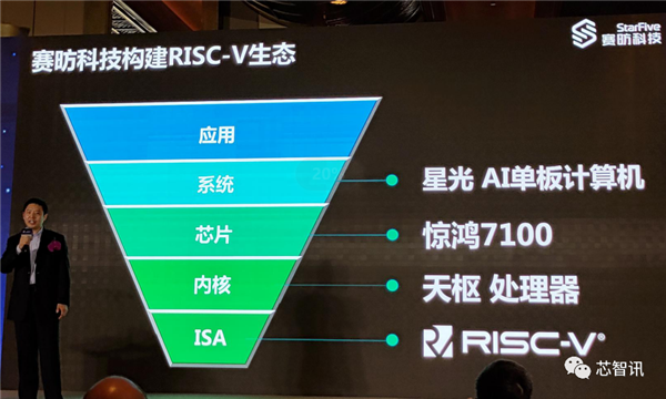 1000Ԫȫ׿RISC-V AIԱIntel i5