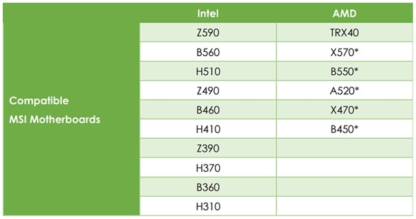 ΢иˣIntel 300ϵAMD 400ϵȫԿ