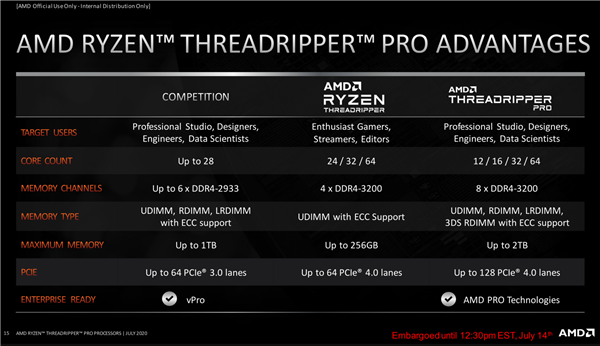 64+2TBڴ AMD Threadripper PRO3