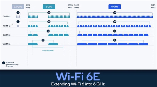 Wi-Fi 6EѾƳ ͨWi-Fiк