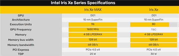 Intel Iris XeԳ AMD