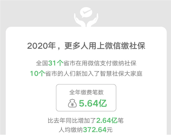 中国人一年在微信缴社保5.64亿笔 河北拿下第一
