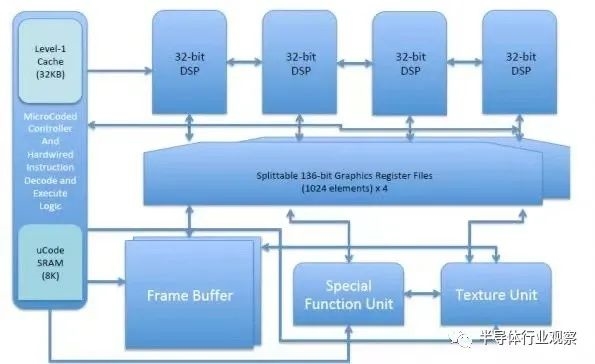 ̱RISC-VܹGPU