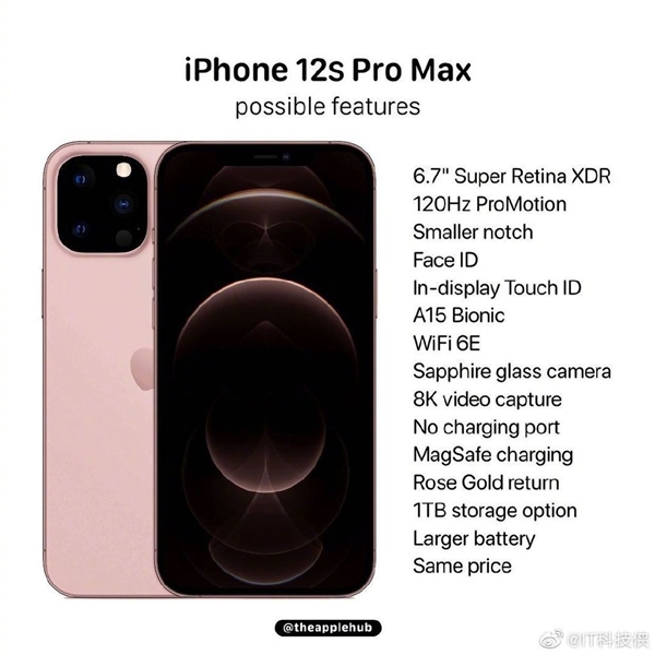 iPhone 12s Pro MaxȾͼع⣺6.7120Hzˢָ֧ʶ