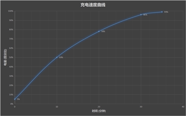 ״δ66W 4000mAhоΪλѪ37