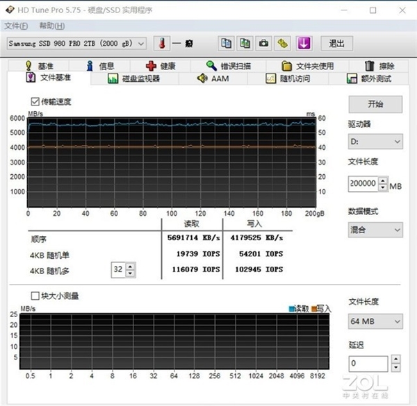 980 PRO 2TB̬Ӳ֣һɽС