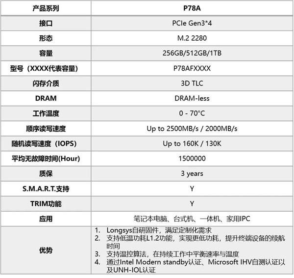 SSDͨIntel EVOϿ֤1뻽