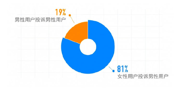 ε˳糵2020ȱ棺ɧռ19%