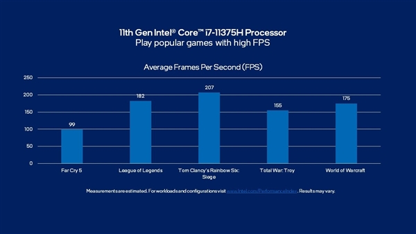 Intel 11H35ѹУʼǱ߳