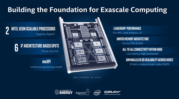 DDR5PCIe 5.0ȫ׷Intel 10nm´ǿȻع