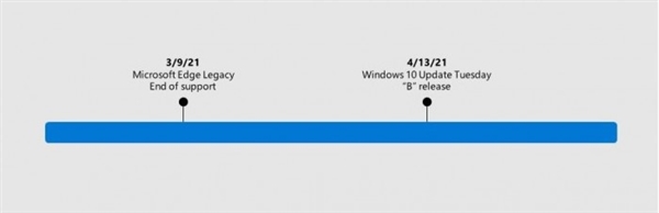 ΢ȷ4Windows 10£ƳEdge