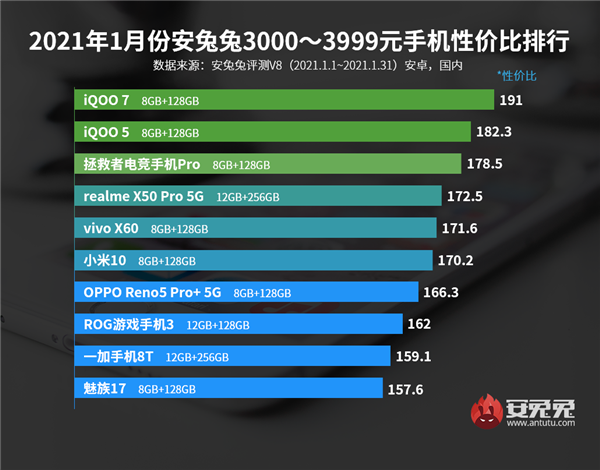 1AndroidԼ۱Ȱ¯RedmiСװź콢