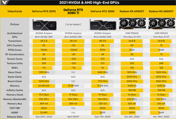 RTX 3080 Tiع⣺12G G6XԴ桢4·