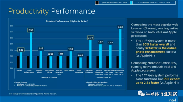 ƻM1 Intel˸PPTܽȫת