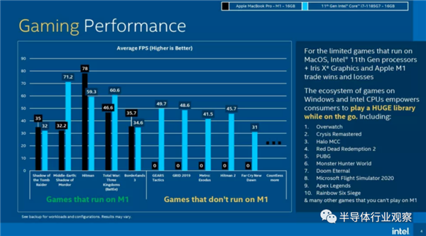 ƻM1 Intel˸PPTܽȫת