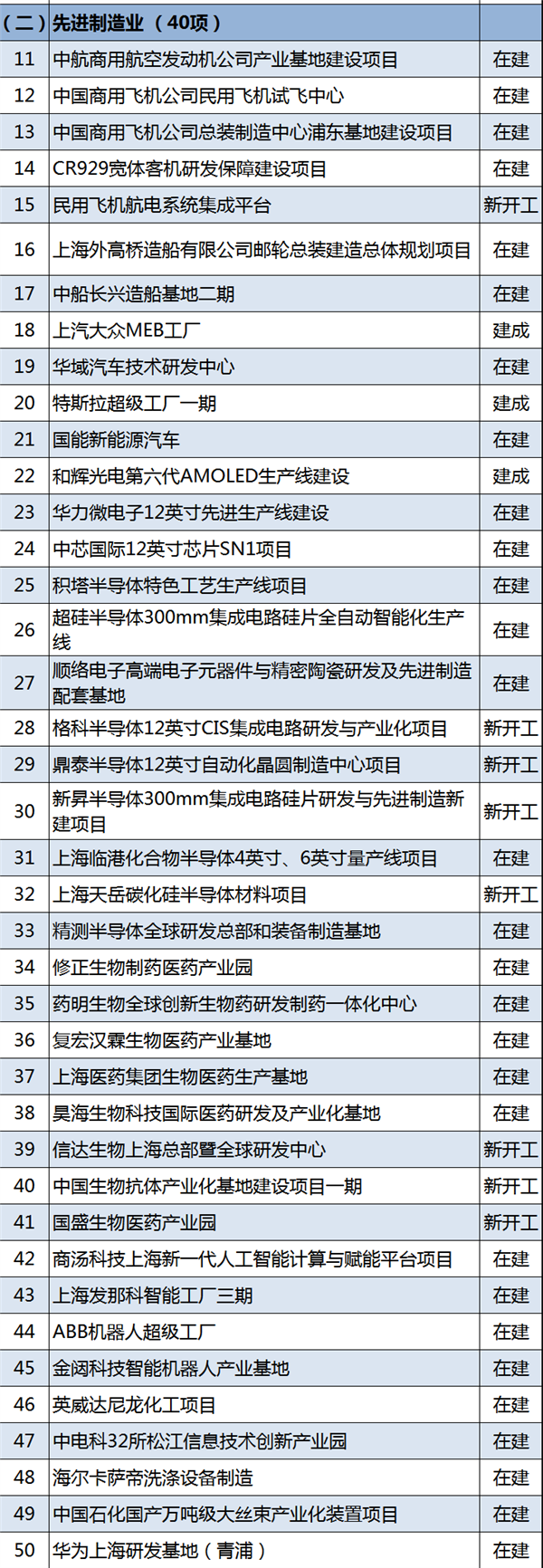 оϺ12Ӣ羧ԲڵصһFinFETֱ7nm