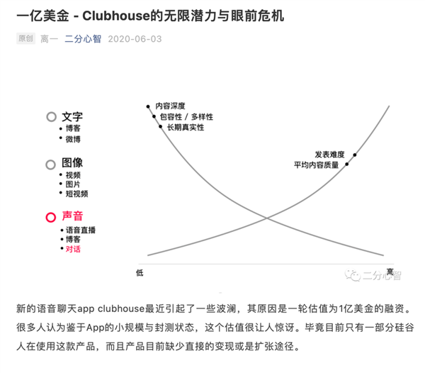 Clubhouseй濪ߣͬʱ𲽡ڹûڵһǮ