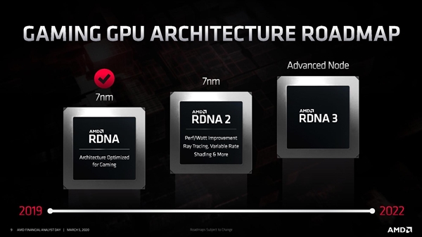 RDNA3Ѻ RX 7900 XTԿ2.5׷NV