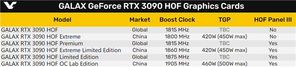 ӰRTX 3090 HOFúϼܣ2.2Ԫ