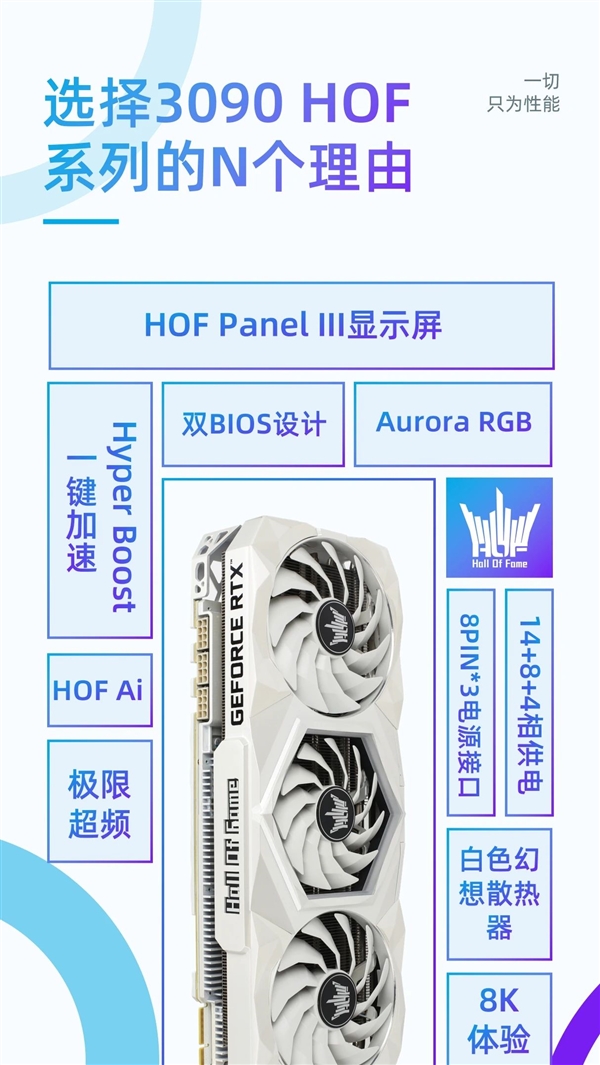 ӰRTX 3090 HOFúϼܣ2.2Ԫ