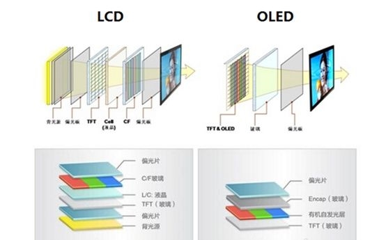 OLED·ϣMicro LEDʾ