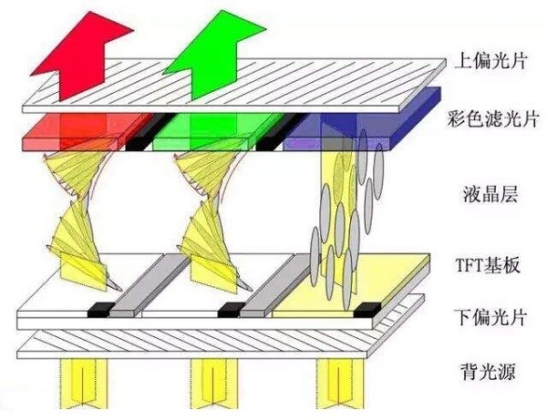 OLED·ϣMicro LEDʾ