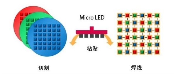 OLED·ϣMicro LEDʾ