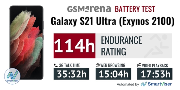 Exynos 2100ս888Galaxy S21 Ultraԣһˮƽ