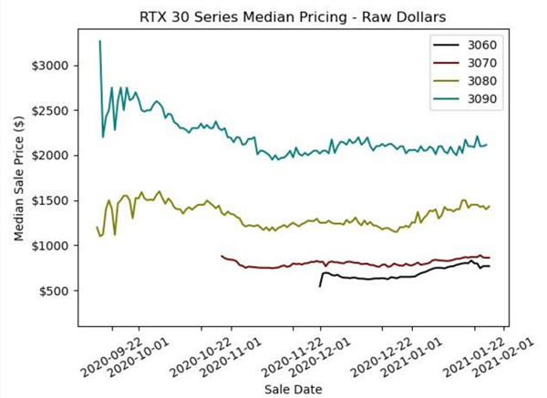 GPUȱжأ2021eBayƽ̨1200RX 6000ϵԿ