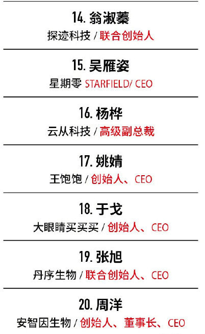 福布斯发布中国商界潜力女性榜：“带货一姐”薇娅首次入围