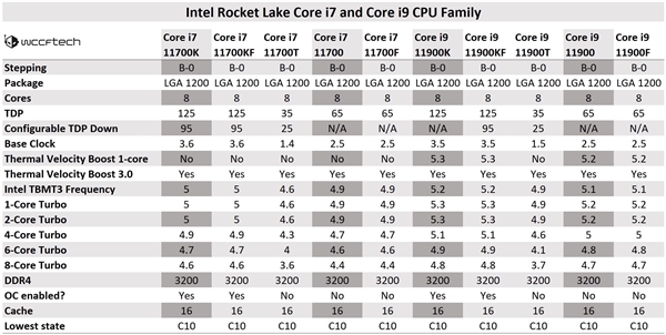 Intel 11i7/i9ͺšȫع⣺10