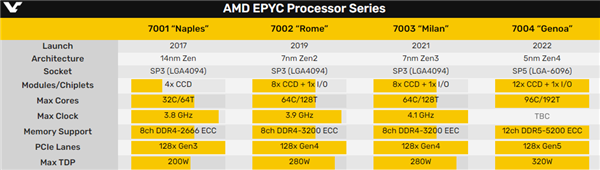 AMD Zen4֧AVX-512ָIntelû