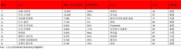 ����ȫ�򸻺����¯����˹�ˡ��ӱ�������ȫ��������׸�