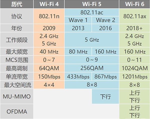 Wi-Fi 5Wi-Fi 6кһĶ