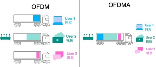 Wi-Fi 5Wi-Fi 6кһĶ