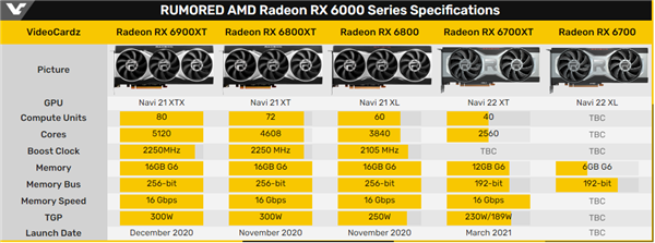 AMD RX 6700 XT17п۸RTX 3070